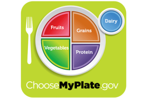 MyPlate