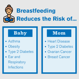 Breastfeeding Benefits (7)