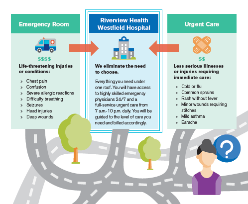 Er Or Urgent Care